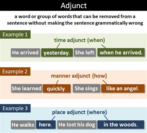 what is adjunct in sentence pattern