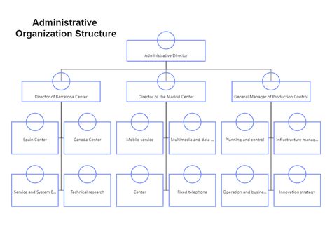 what is administrative hierarchy
