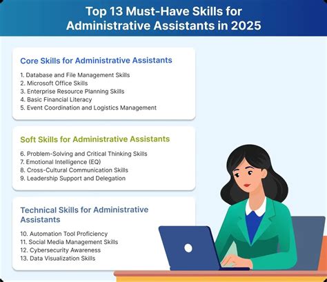 What Is Administrative Support