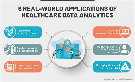 what is advanced analytics in healthcare