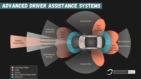 what is advanced driving assistance system