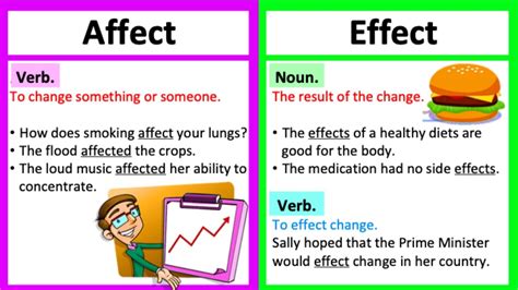 what is affect and effect examples