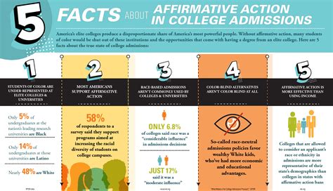 what is affirmative action college admissions