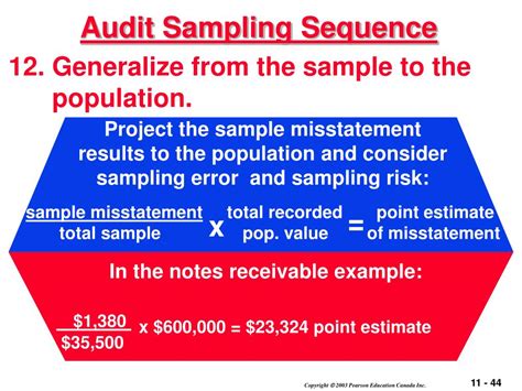 what is aggregate sampling audit