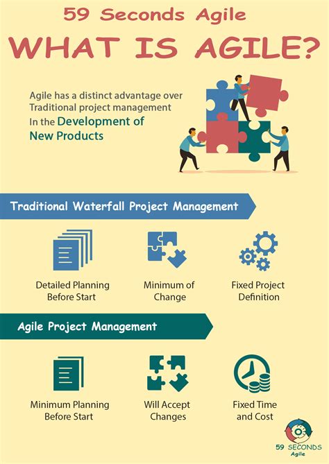 what is agile definition