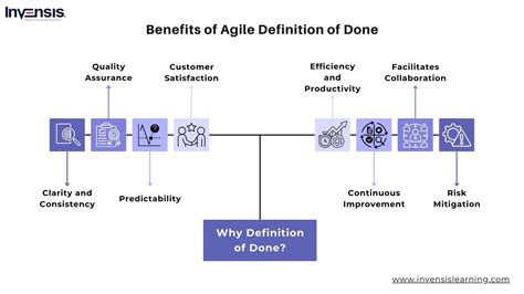 what is agile definition of done