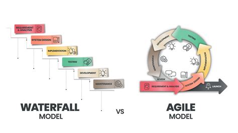 what is agile model and waterfall model