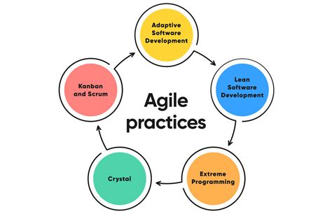 what is agile programming