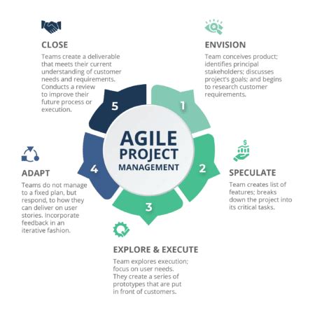 what is agile project management framework