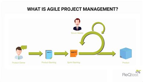 what is agile project management in construction
