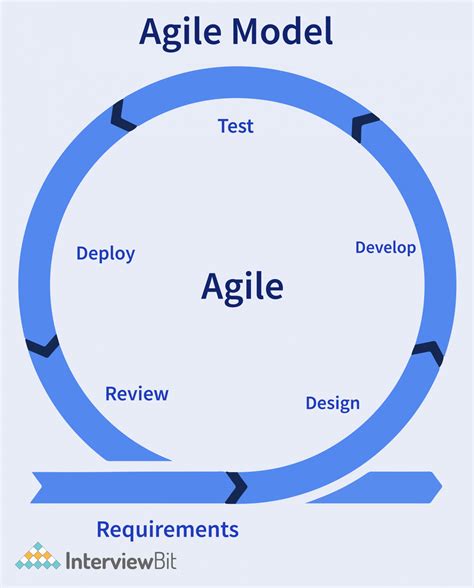 What Is Agile Software Development Explain In Detail