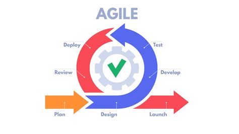 what is agile workflow