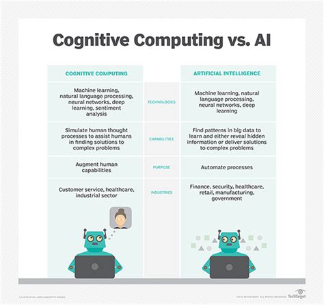 Discover The Rising Trends in Cognitive Systems and Computing