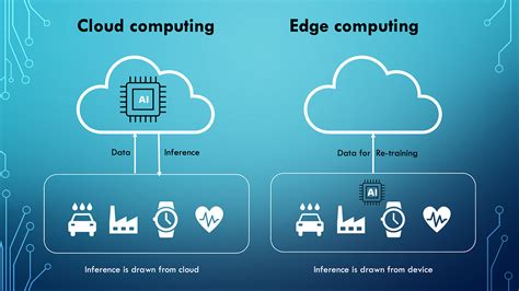 The market is to be worth about US7 billion by 2024