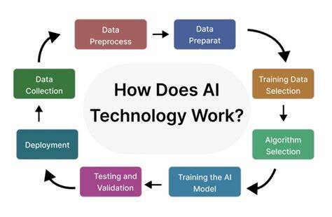 Details Everything About What Is Ai Technology and How Does It Work: Features, Costs, and Real Benefits Update