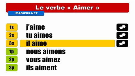 what is aime in french