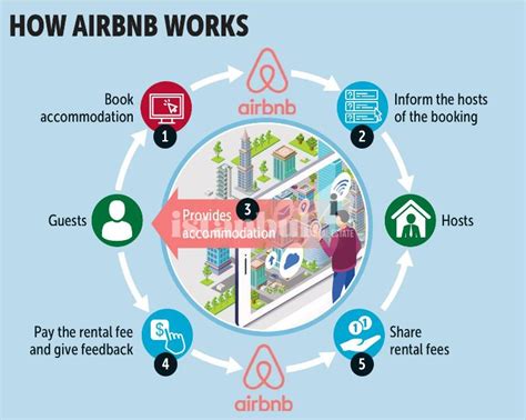 what is airbnb in full and how does it work