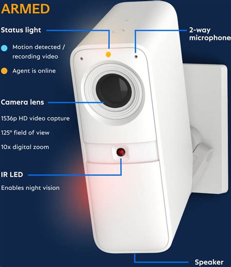 What Is Alarm Camera