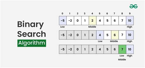 what is algorithm for binary search