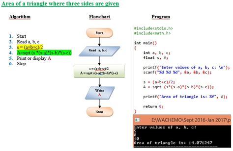 what is algorithm in c programming language