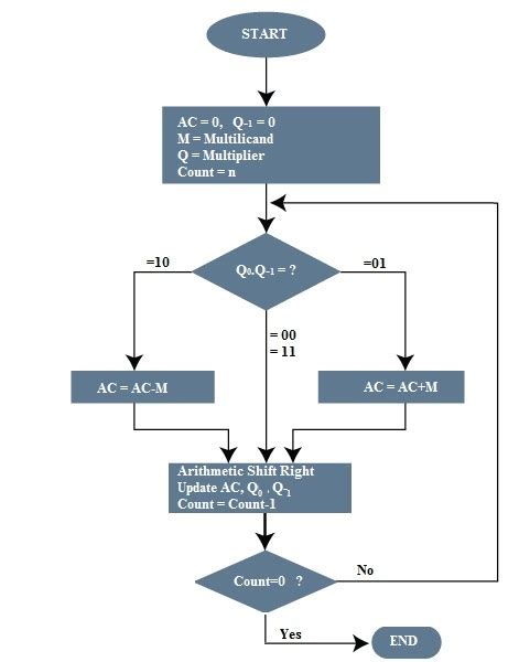 what is algorithm in computer with example in hindi