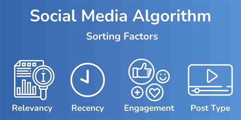 what is algorithm mean in social media