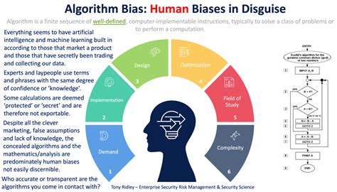 what is algorithmic bias and why is it a problem