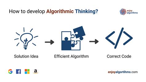what is algorithmic thinking