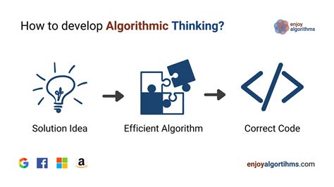 what is algorithmic thinking in computer science
