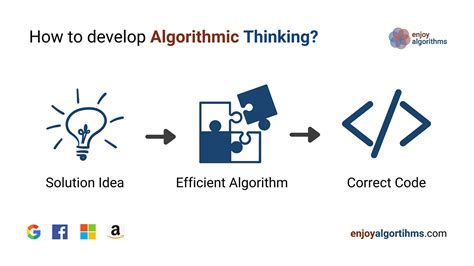 what is algorithmic thinking in computer science gcse