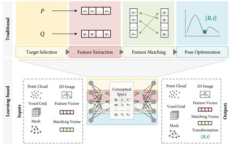 what is alignment in deep learning