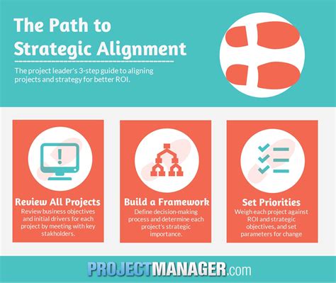 what is alignment in project management