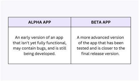 what is alpha and beta version of software