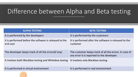 what is alpha beta testing in software engineering
