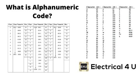 what is alphanumeric code
