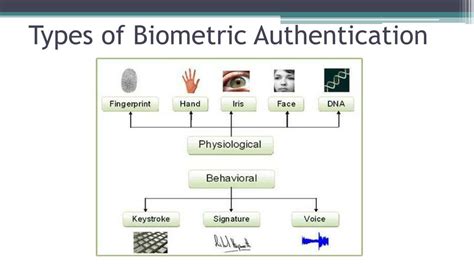 What Is Alphanumeric Key For Biometric Authentication