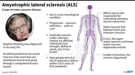 what is als disease wiki