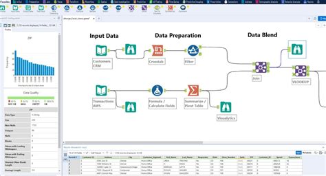 what is alteryx data analytics process automation