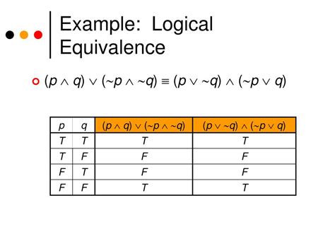 What Is Always True In A Logical System
