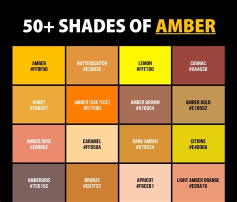 What Is Amber Colour Code