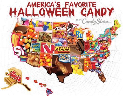 what is america's favorite halloween candy