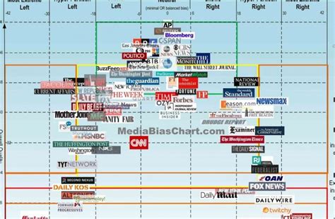 what is american insider news bias