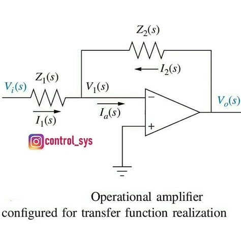 What Is Amplifier Of Function
