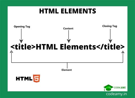 what is an a element in html
