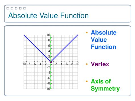 what is an absolute value function called