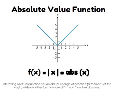 what is an absolute value function in math