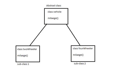 what is an abstract base class in python