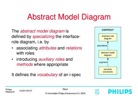 What Is An Abstract Model