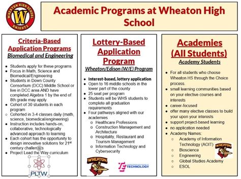 what is an academic program in high school