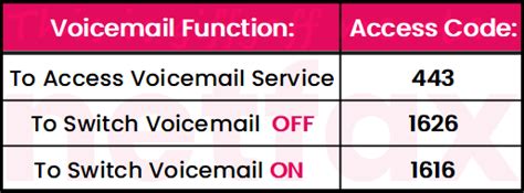 what is an access code for voicemail